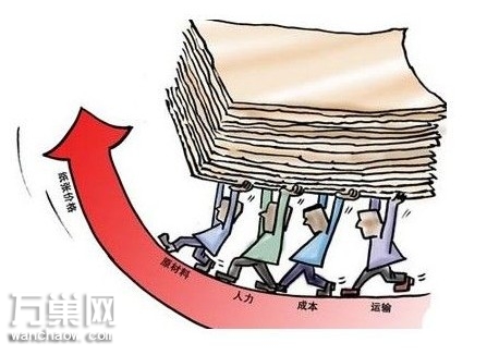 氧化鎂價(jià)格