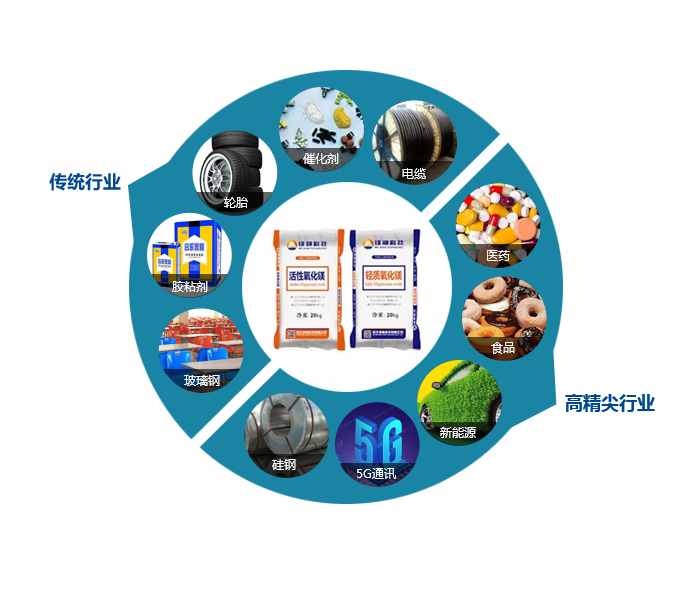 <a href='http://www.jinshusc.com' class='keys' title='點擊查看關于氧化鎂的相關信息' target='_blank'>氧化鎂</a>